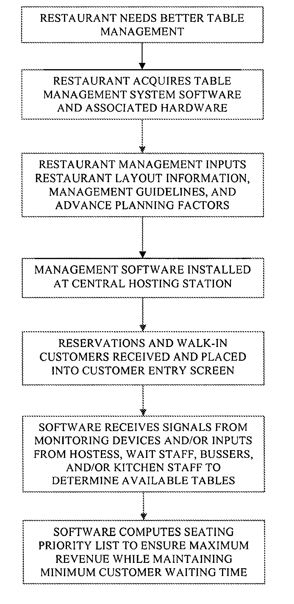Method of table management