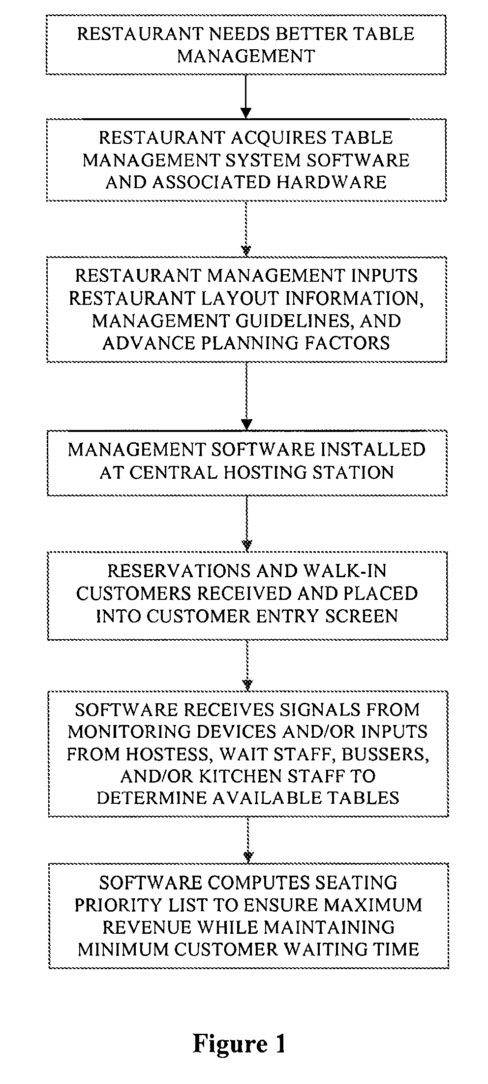 Method of table management