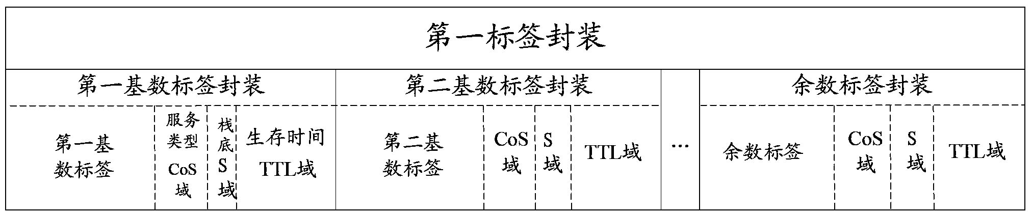 Label processing method and device employing the same