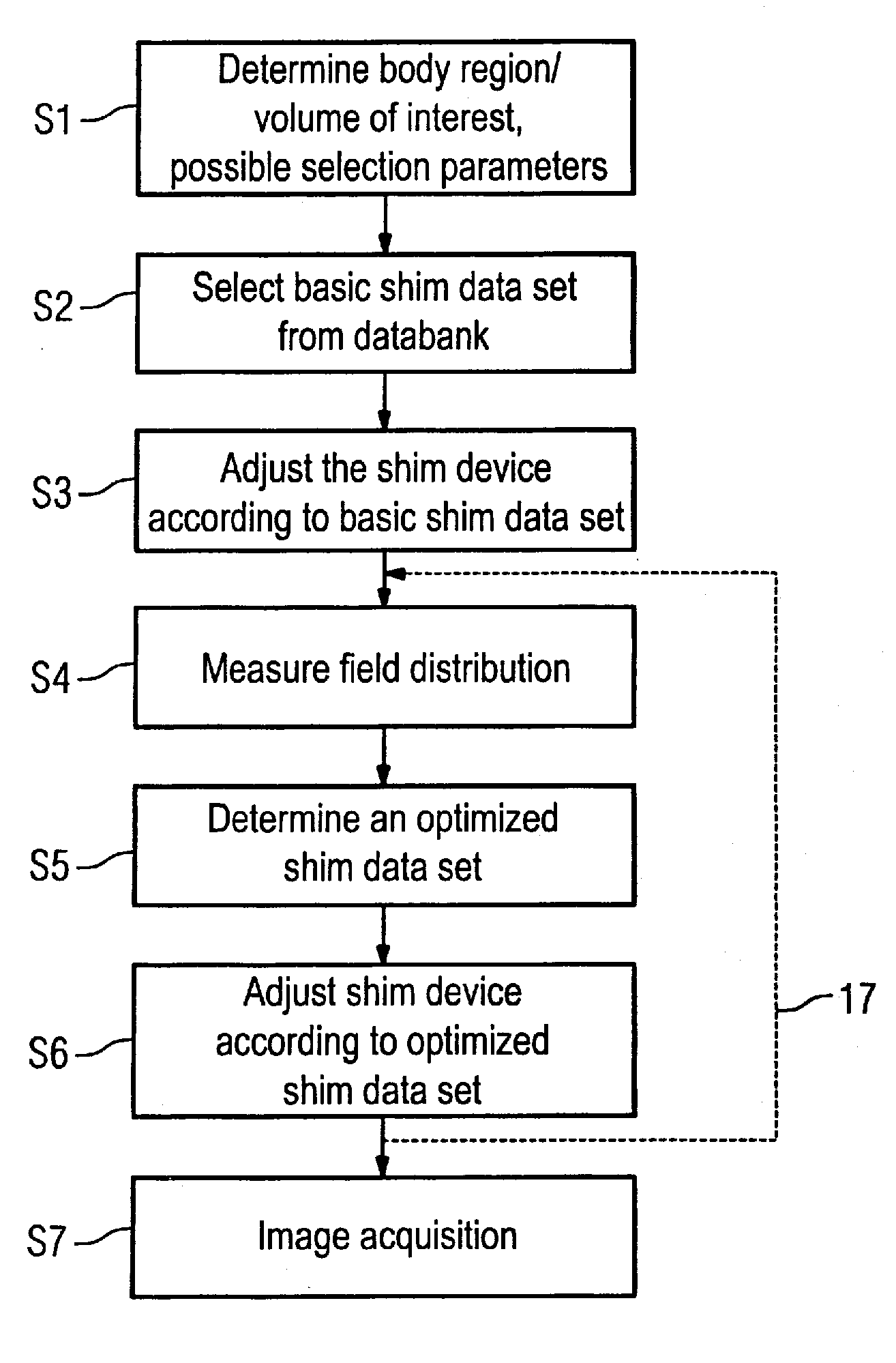 Method for adjustment of a shim device of a magnetic resonance apparatus