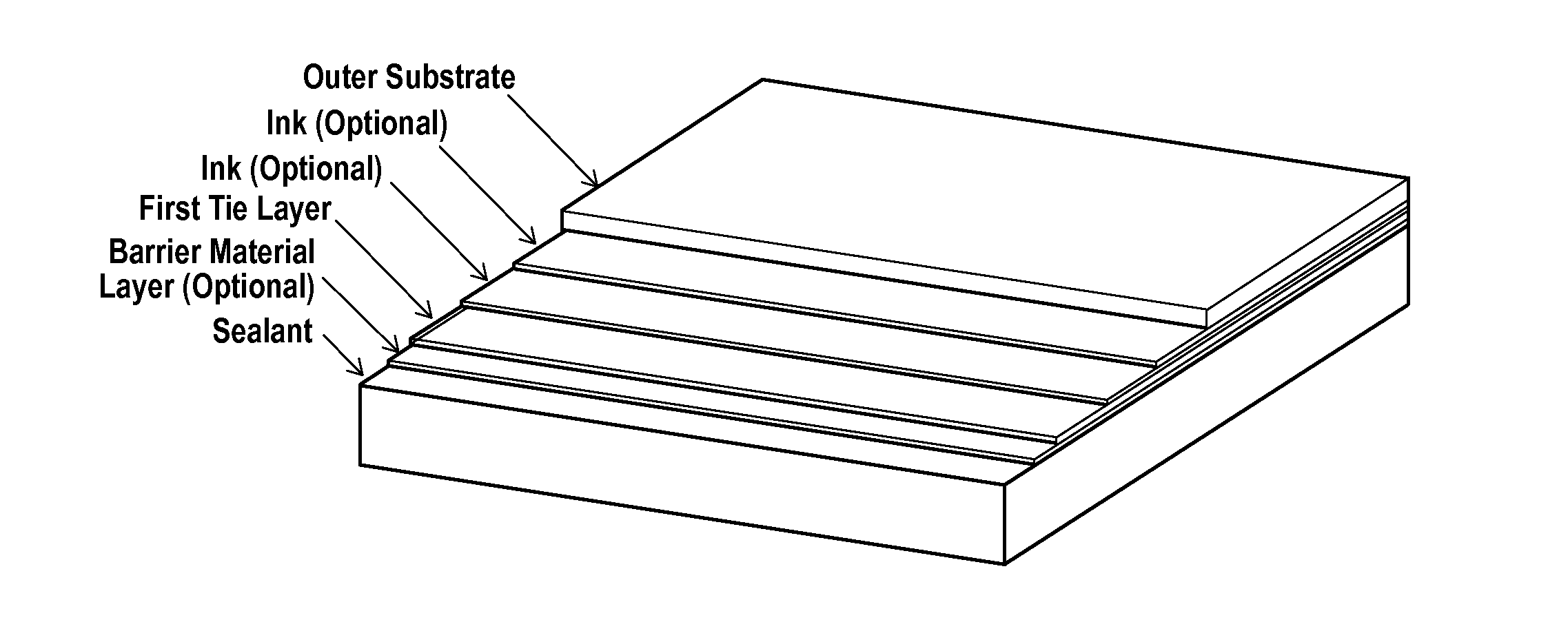 Flexible Barrier Packaging Derived From Renewable Resources