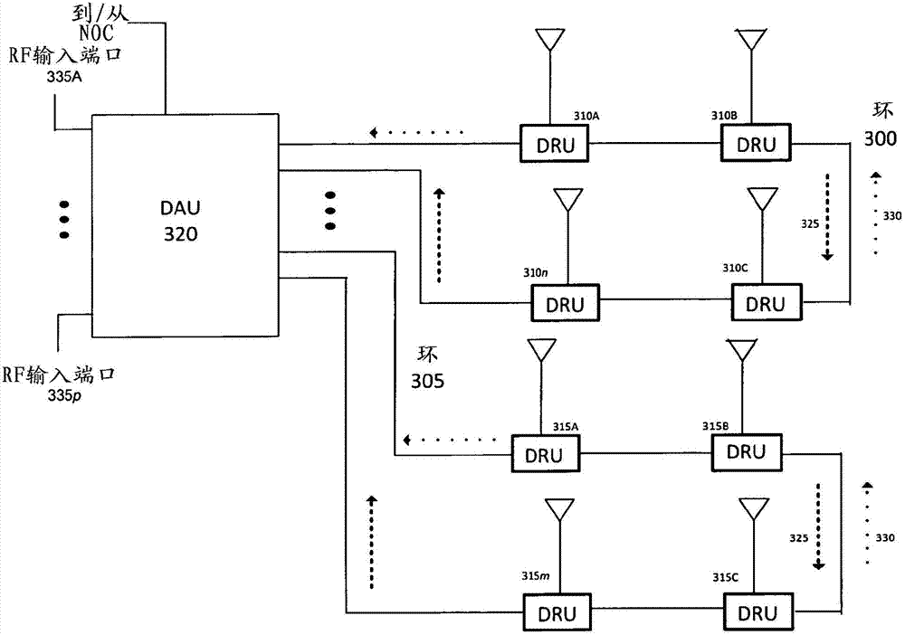 Daisy-chained ring of remote units for a distributed antenna system