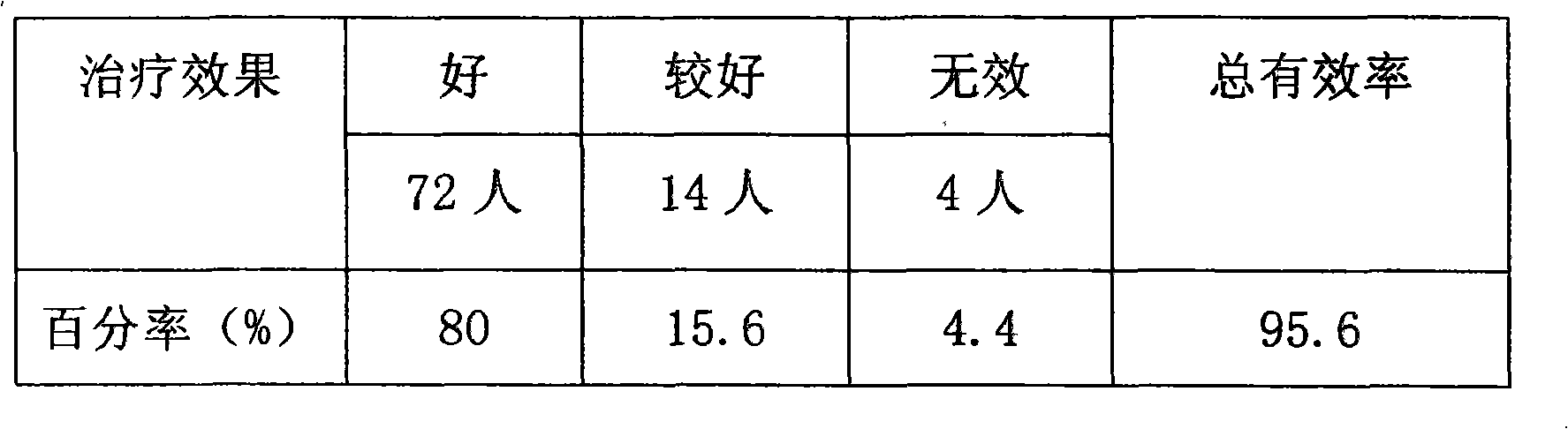 Health-care bolus for persons in middle and old age