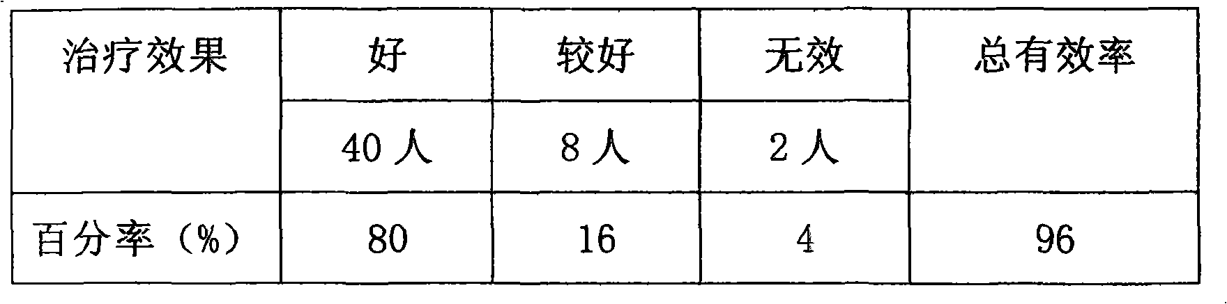 Health-care bolus for persons in middle and old age