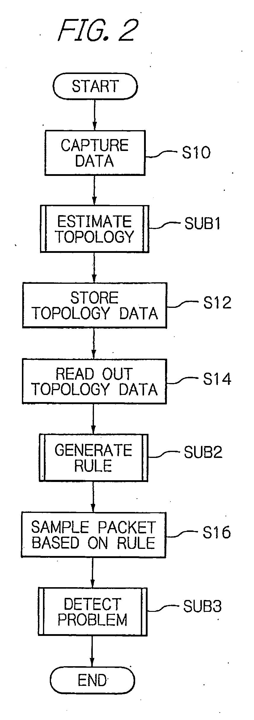 Sampling apparatus distinguishing a failure in a network even by using a single sampling and a method therefor
