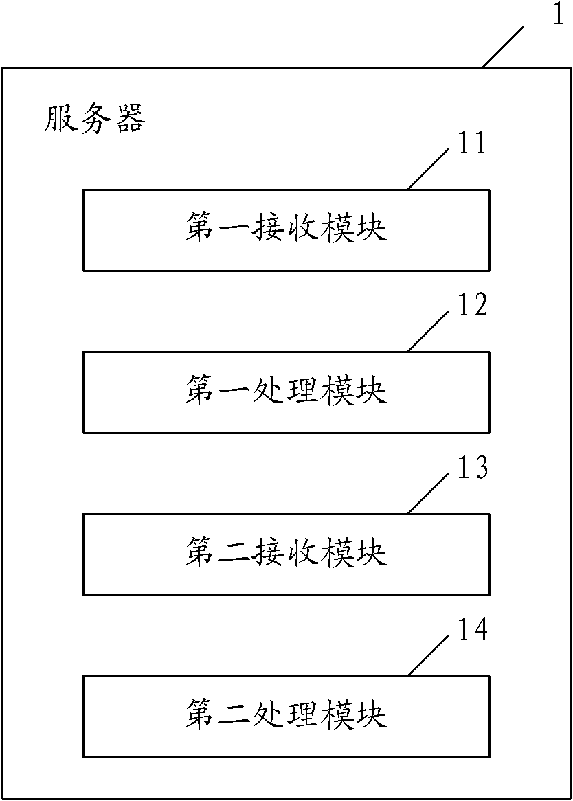 Heartbeat interval adjusting method, server, client terminal and communication system