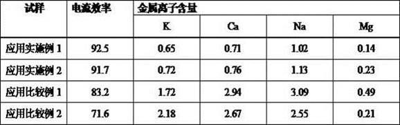 A kind of electrolytic cell for preparing tetramethylammonium hydroxide by electrolysis