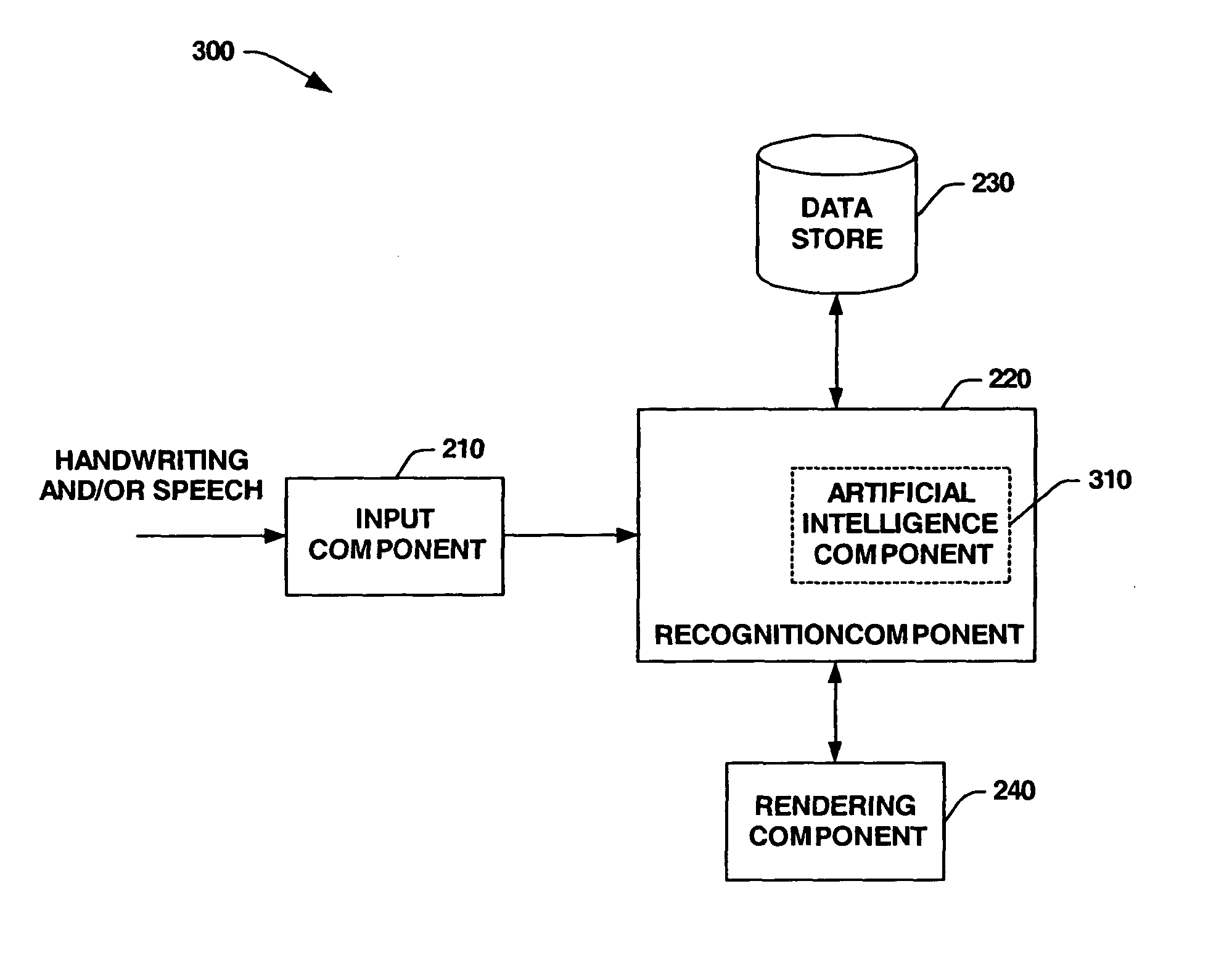 System to allow the selection of alternative letters in handwriting recognition systems