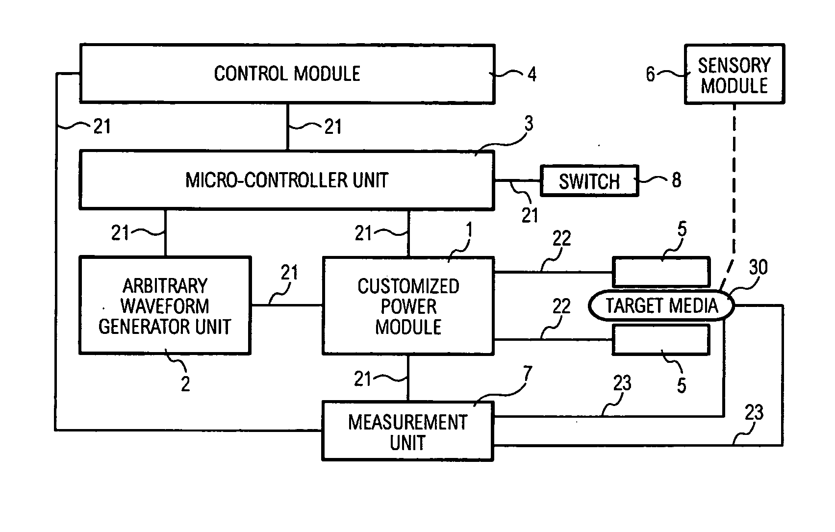 Programmable apparatus and method for optimizing and real time monitoring of gene transfection based on user configured arbitrary waveform pulsing train