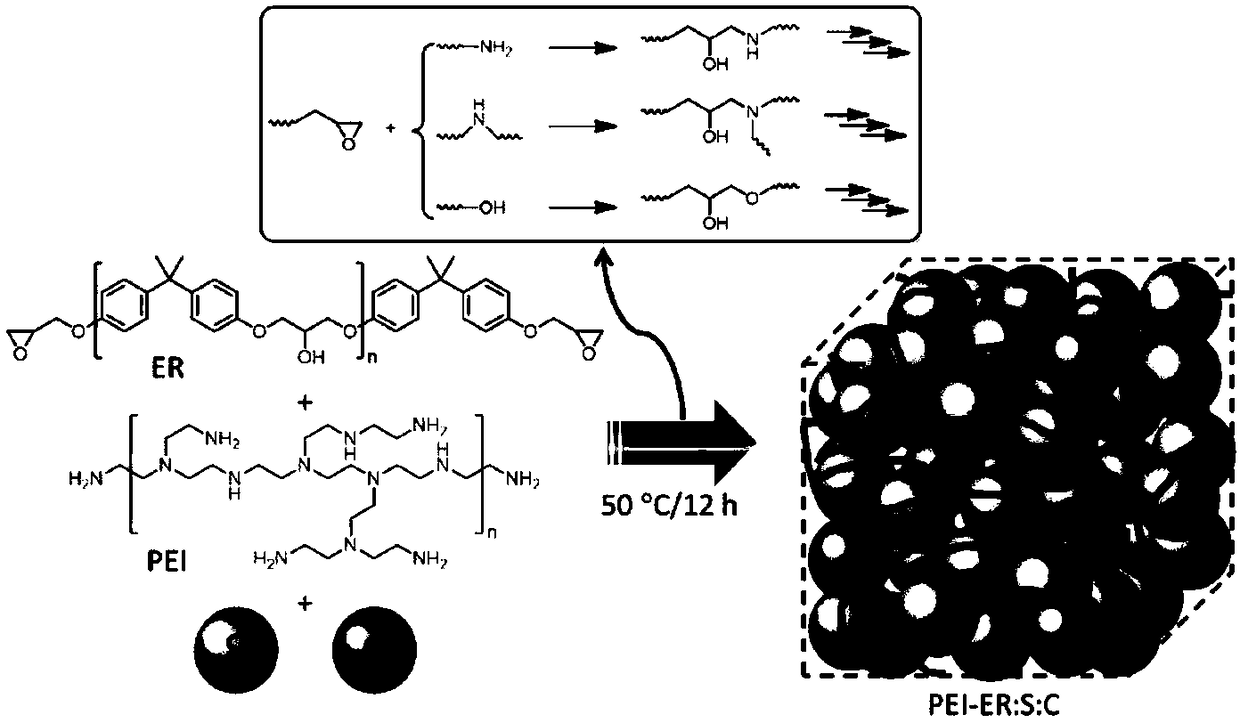 Nitrogen functionalized cross-linked polymer binder and lithium-sulfur battery positive electrode material