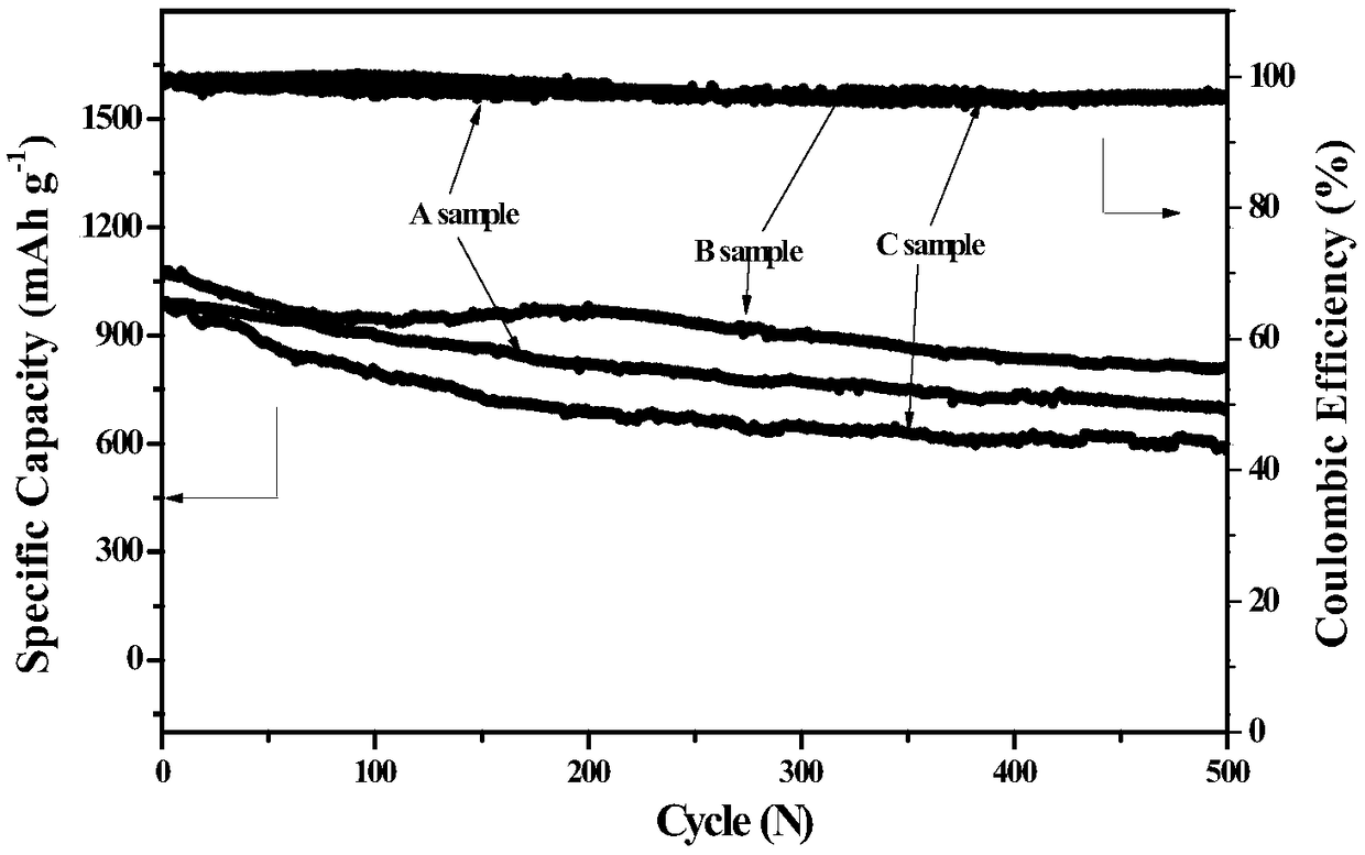 Nitrogen functionalized cross-linked polymer binder and lithium-sulfur battery positive electrode material