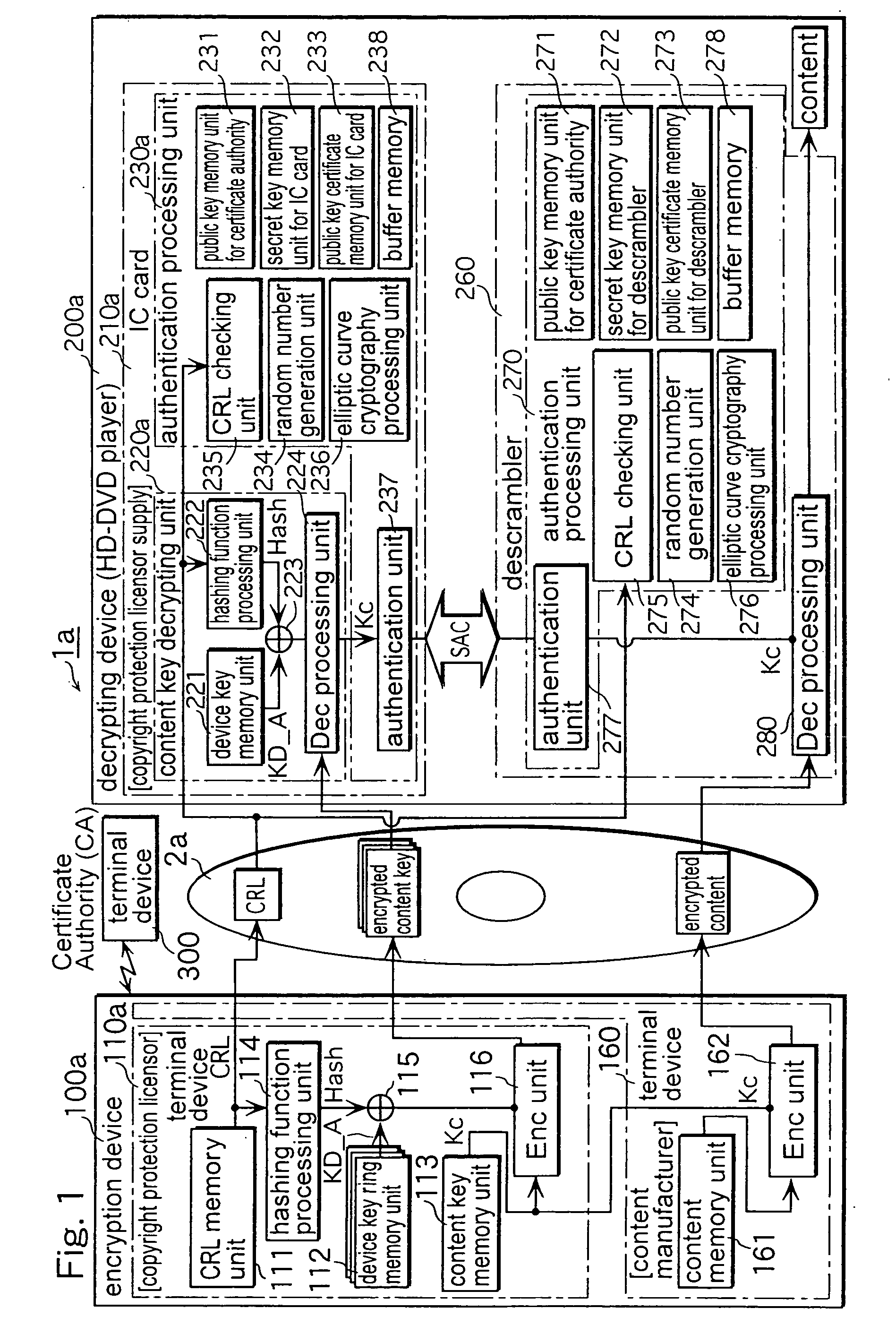 Encryption device a decrypting device a secret key generation device a copyright protection system and a cipher communication device
