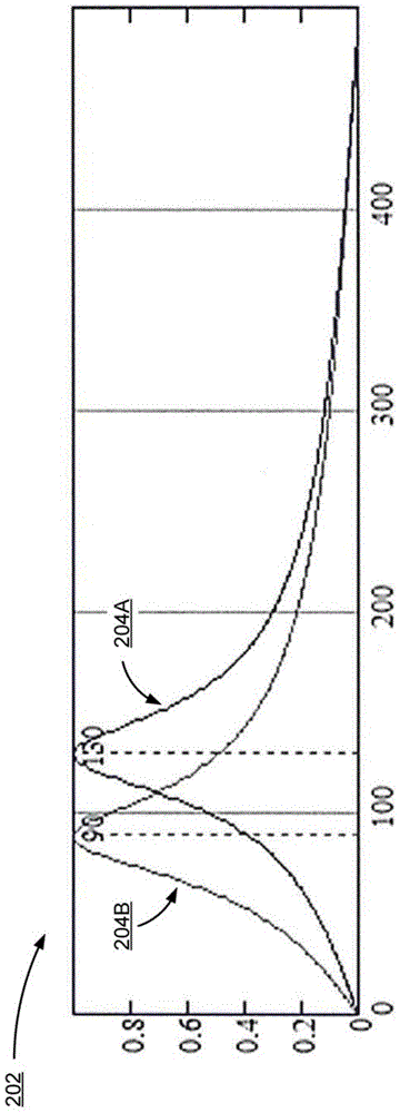 Power line frequency detector