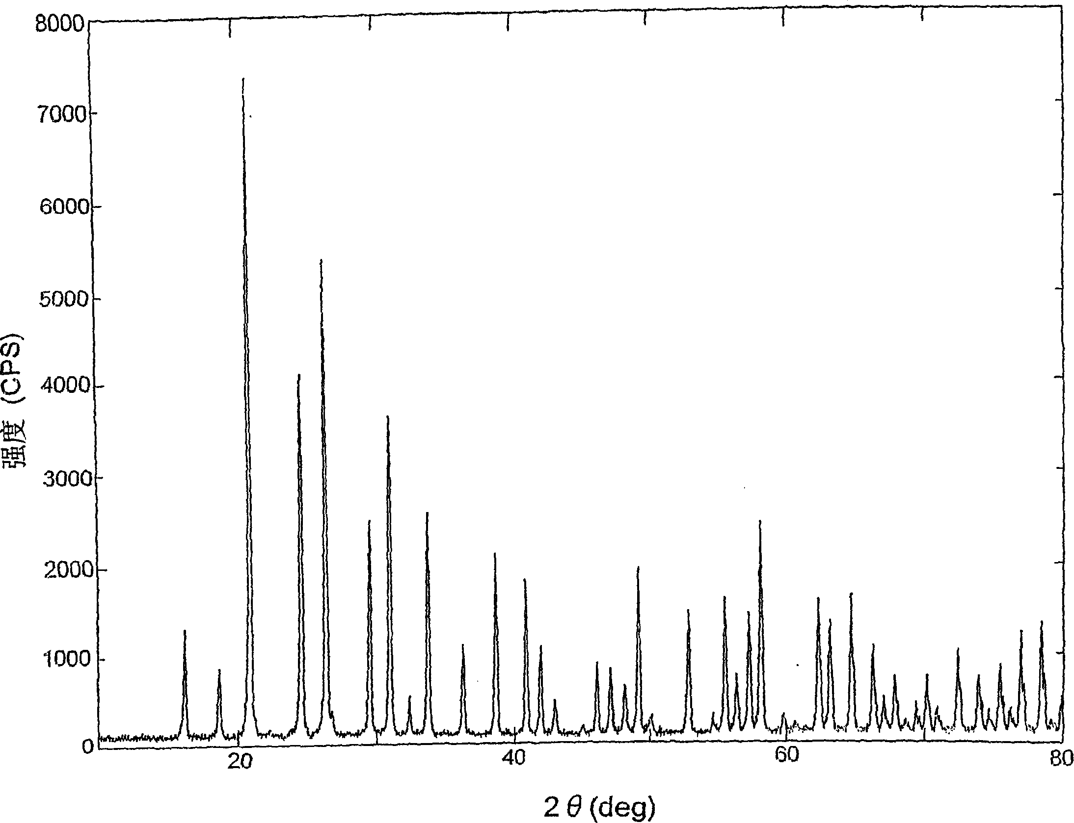 High purity metaphosphate and method for production thereof