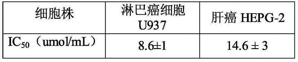 Fluorine benzene ruthenium compound and preparation method and application thereof