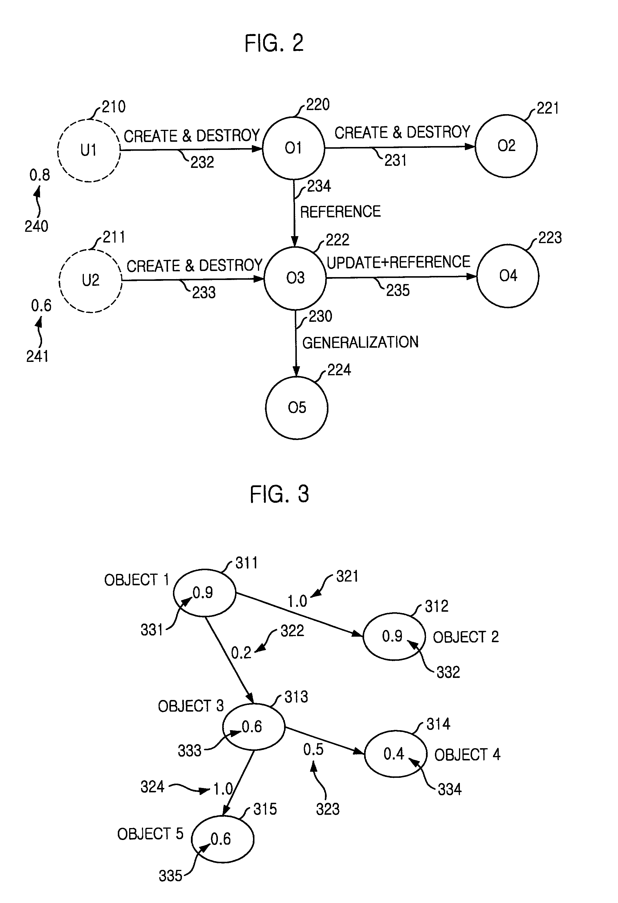 Method and apparatus for identifying software components using object relationships and object usages in use cases