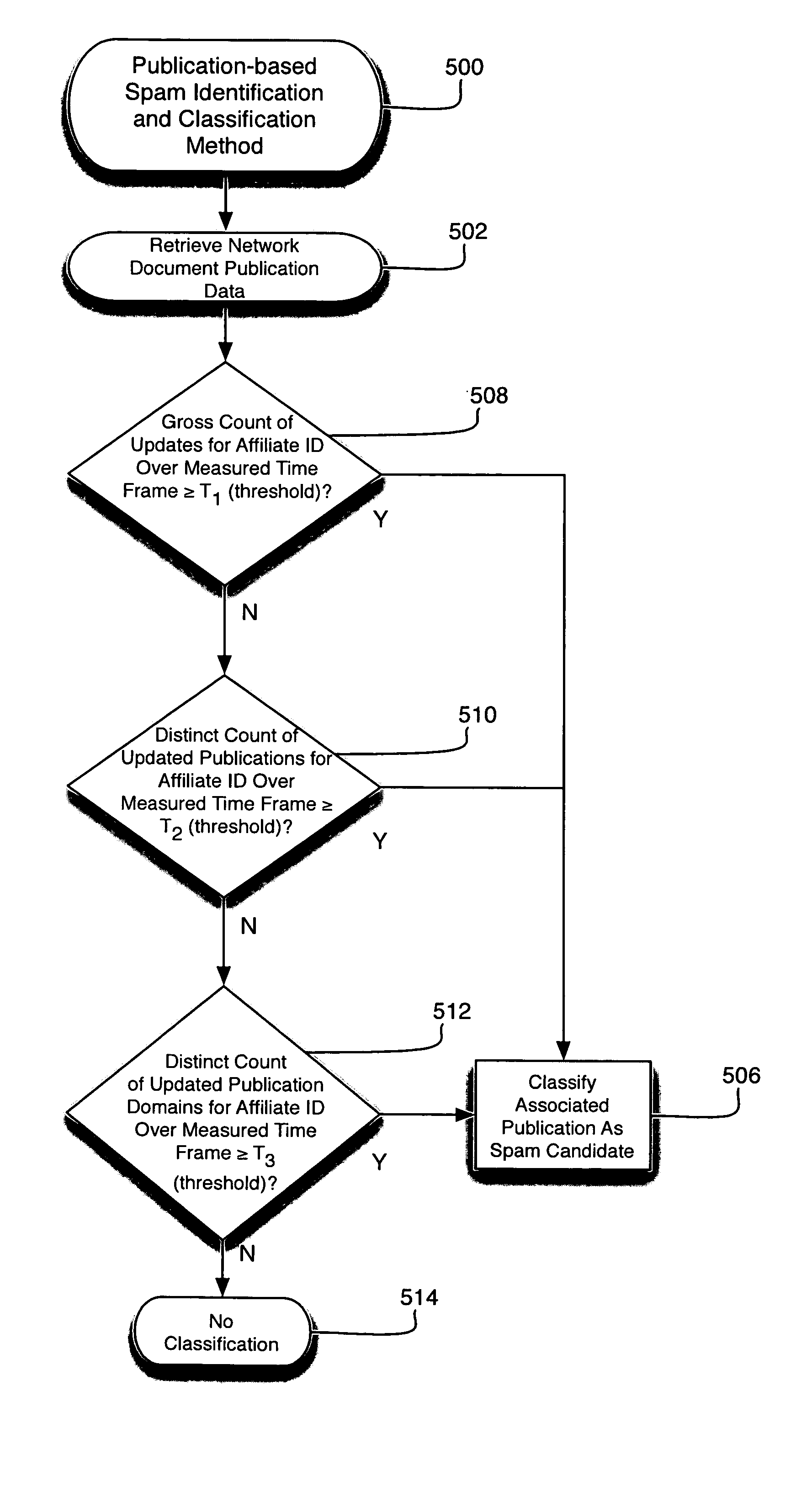 Method and apparatus for identifying and classifying network documents as spam