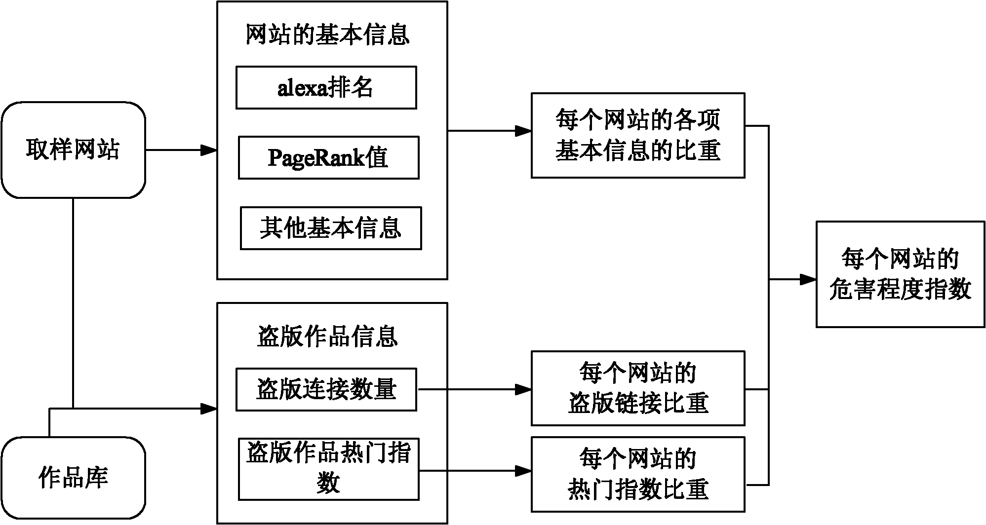 Method and system for evaluating degree of influence of pirate websites