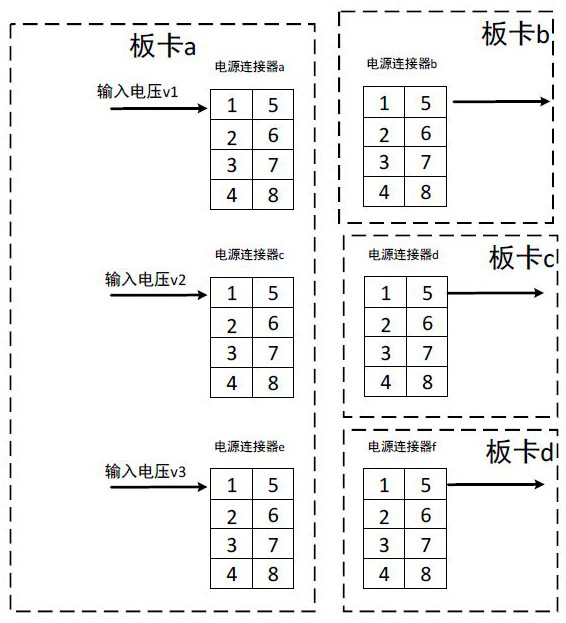 Mainboard power supply voltage control device and server