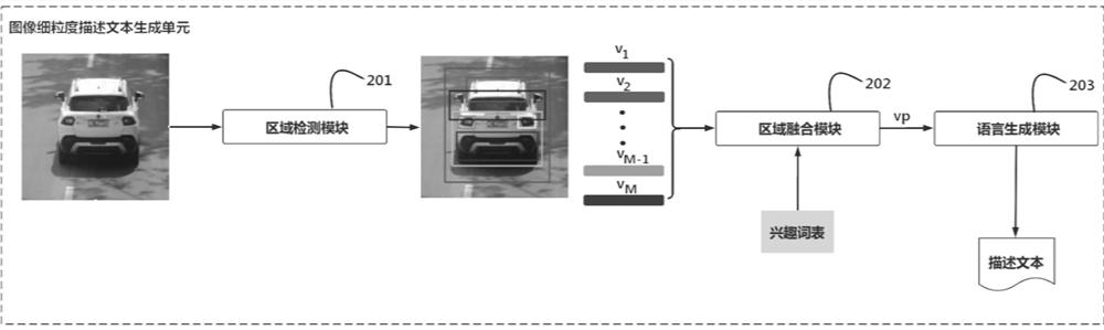 A text-based fine-grained vehicle image retrieval system