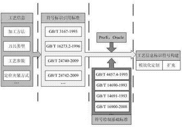 Technique information expressing method based on three-dimensional model