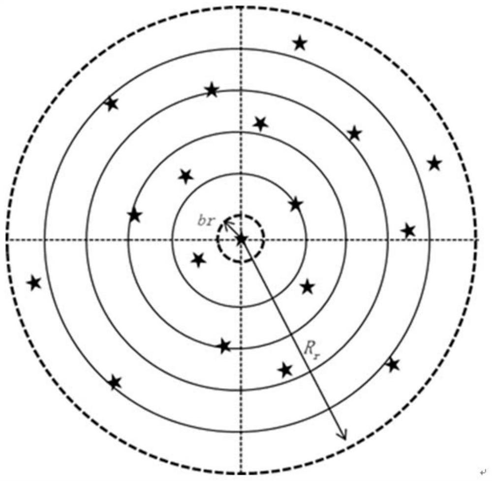 A Star Map Recognition Method Based on Radial and Dynamic Circular Patterns