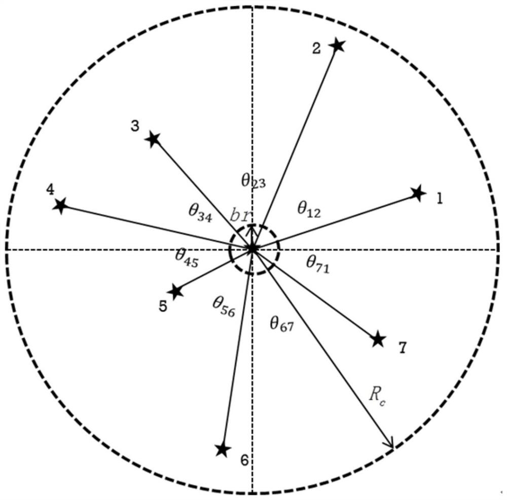 A Star Map Recognition Method Based on Radial and Dynamic Circular Patterns