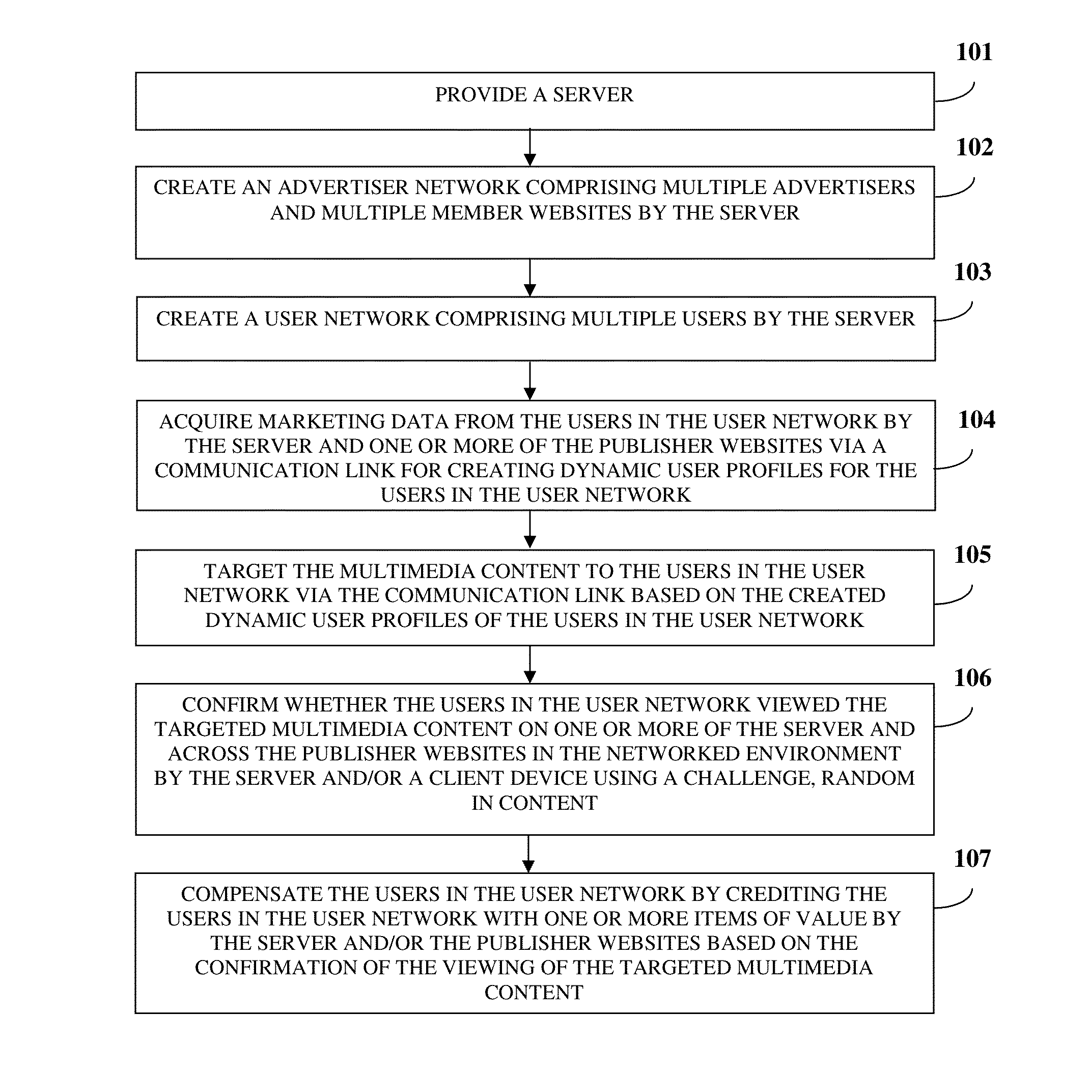 Networked Profiling And Multimedia Content Targeting System