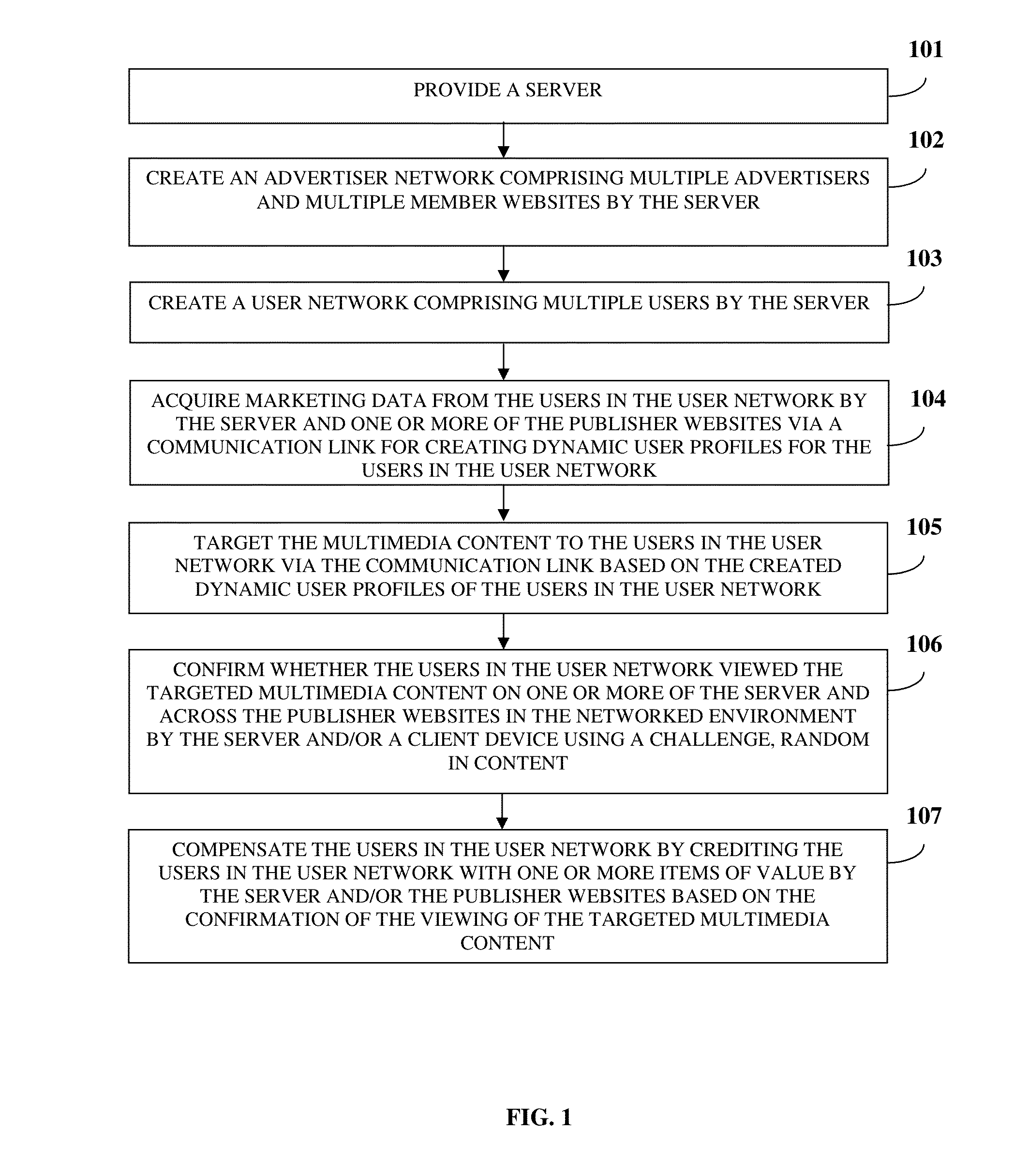 Networked Profiling And Multimedia Content Targeting System