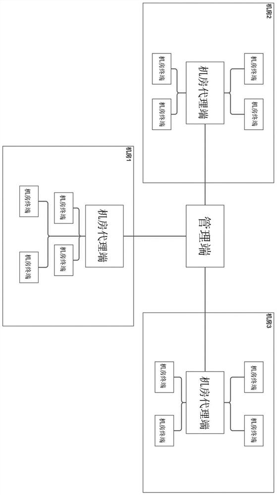 Machine room operation and maintenance control system