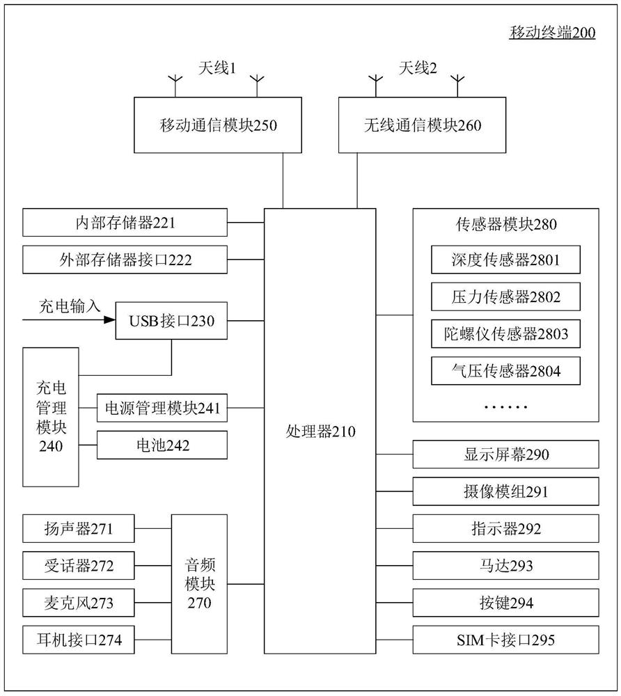 Voltage control method, voltage control device, storage medium and electronic equipment