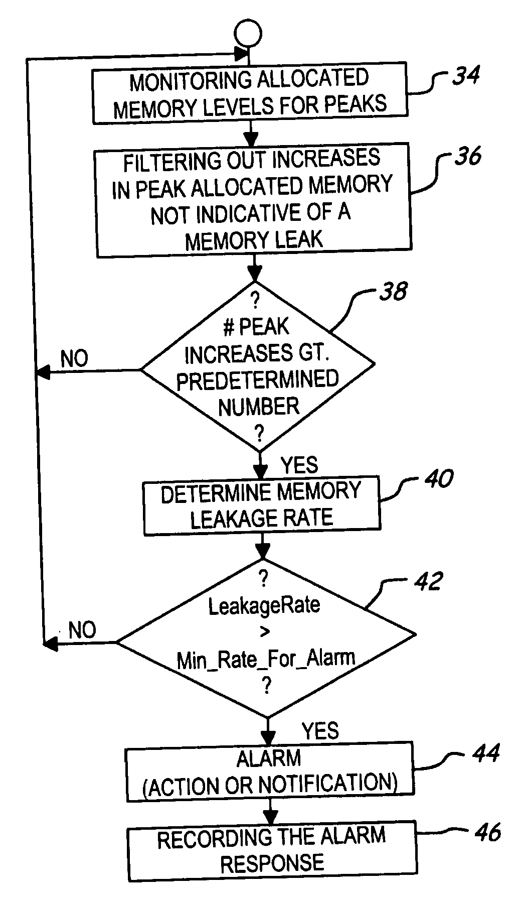 Apparatus and method for detecting memory leaks