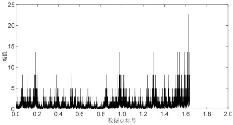 FDM multi-scale fluctuation analysis state monitoring method and device