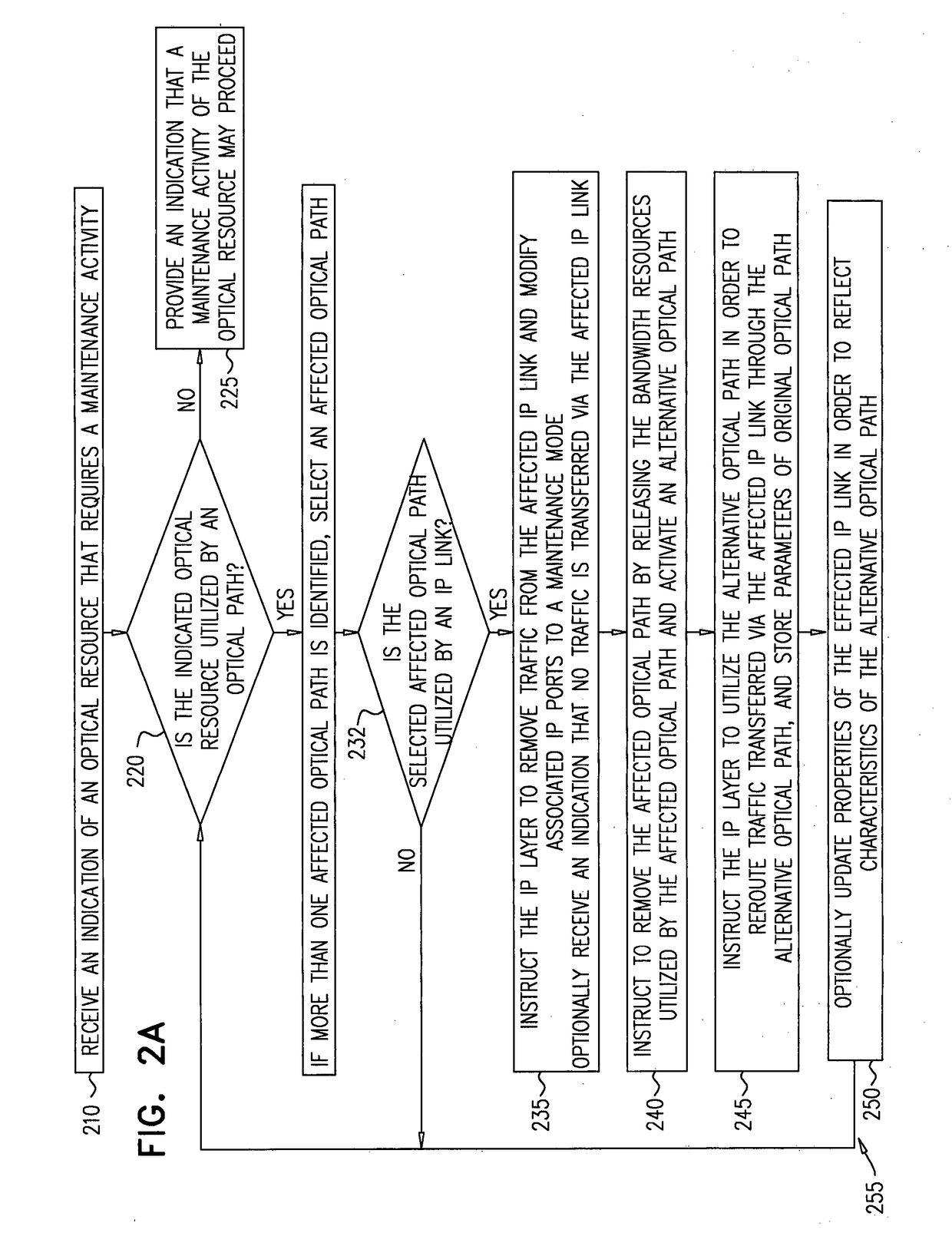 Systems and methods for managing multi-layer communication networks