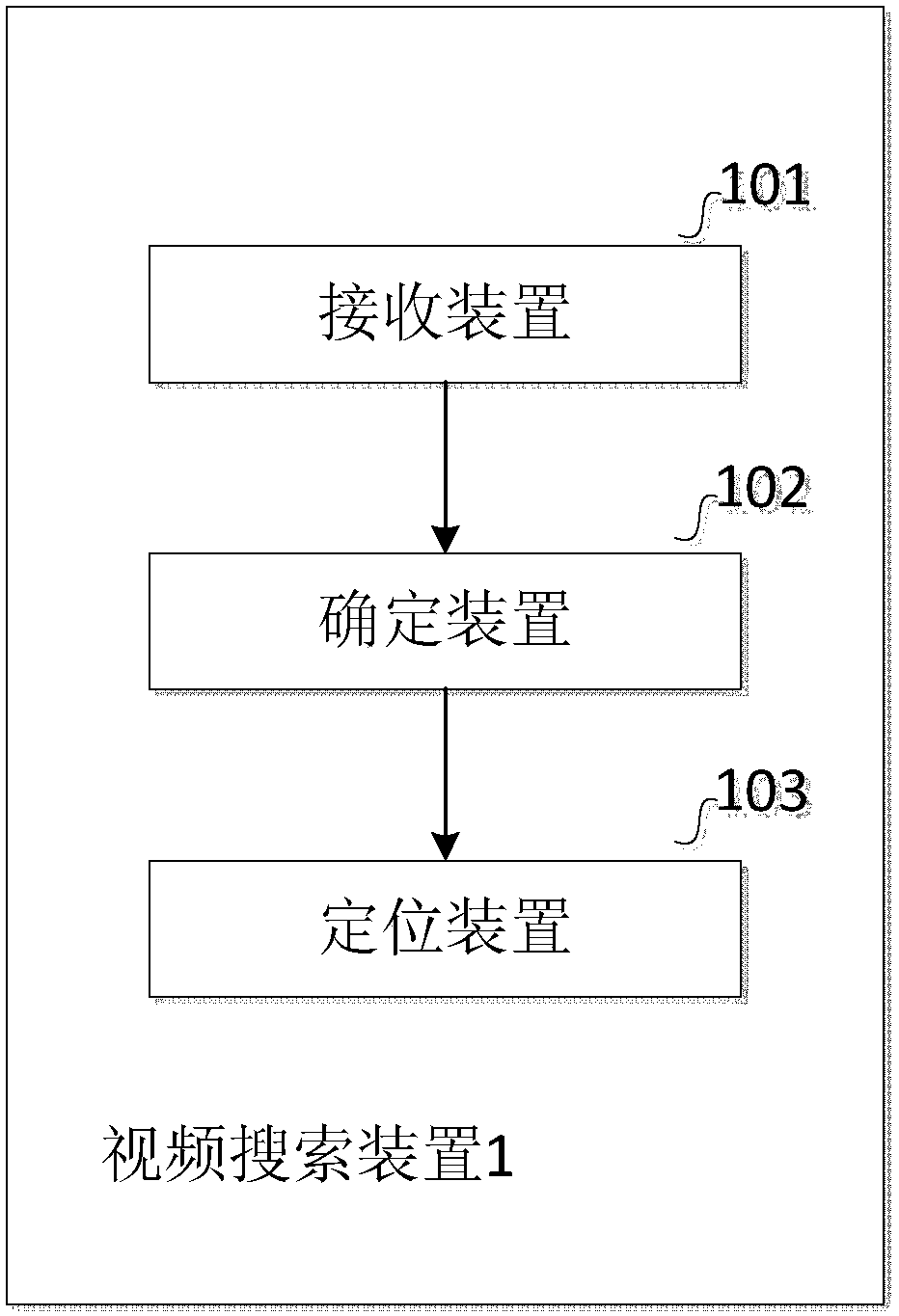 Video content-based video search method and video search device