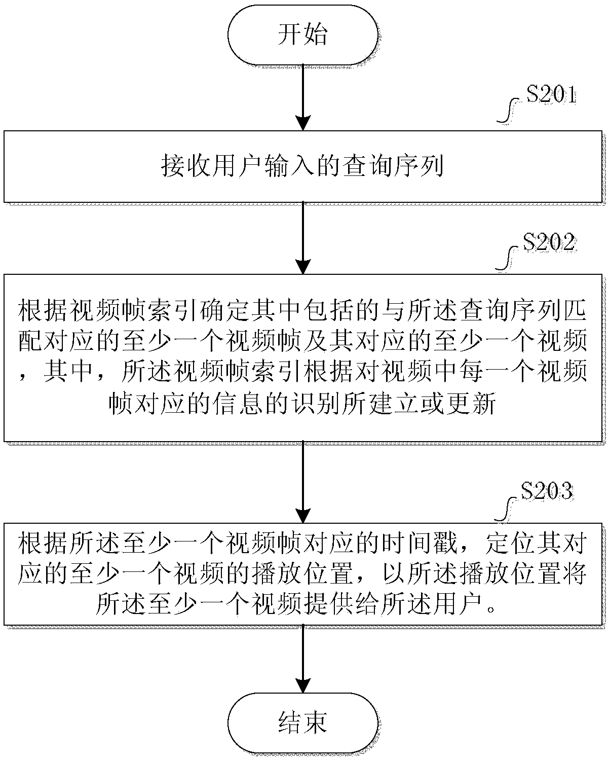 Video content-based video search method and video search device