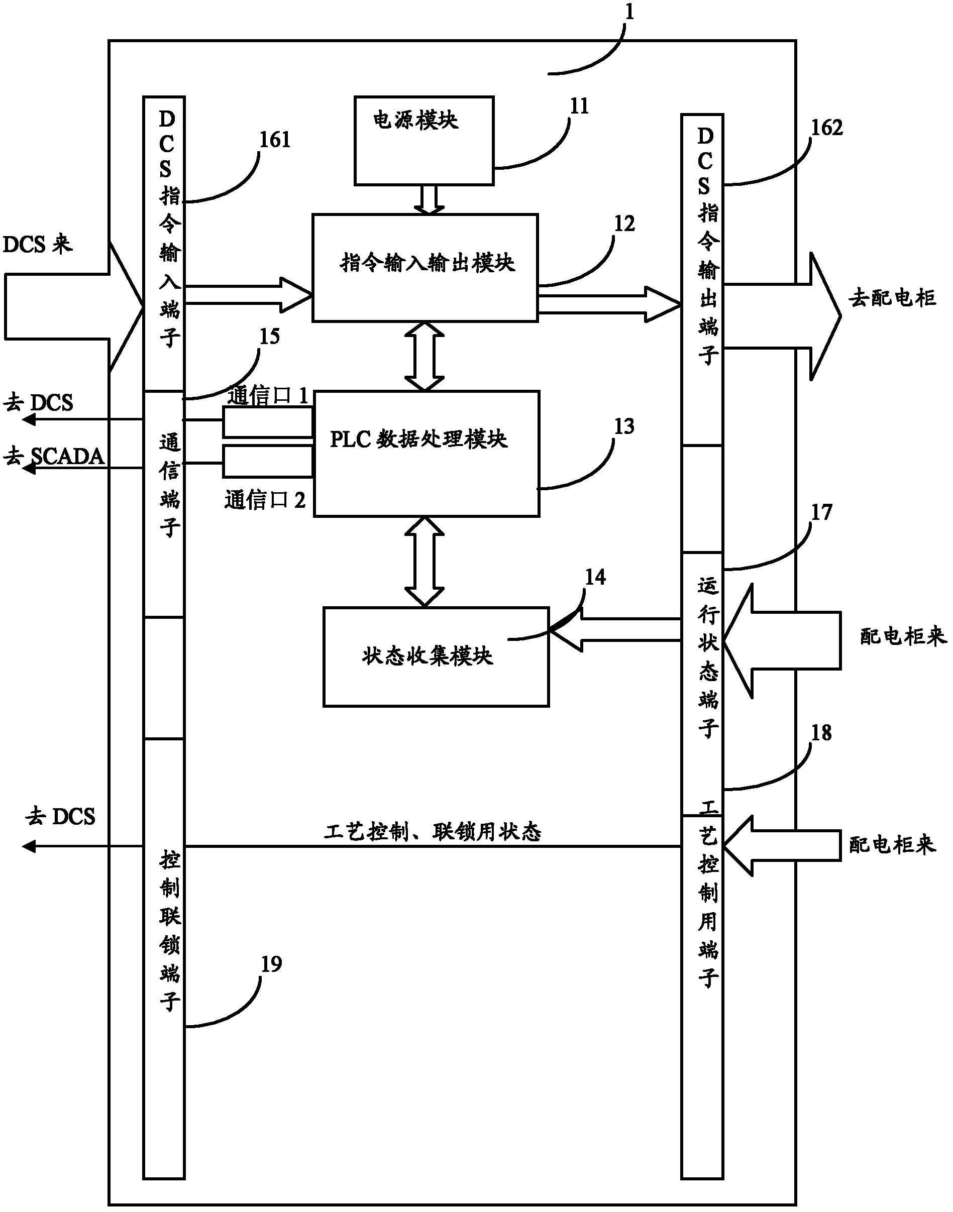 Network terminal cabinet system for distributed control system (DCS) instruction