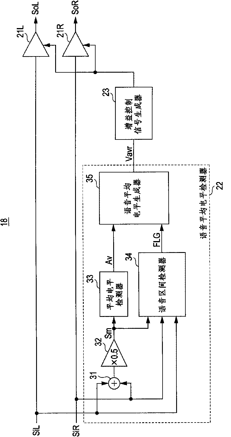 Sound volume correcting device, sound volume correcting method, sound volume correcting program, and electronic apparatus