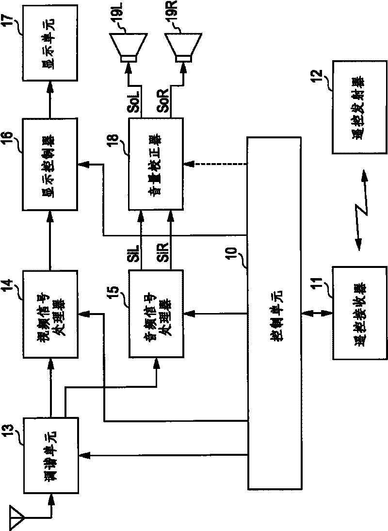 Sound volume correcting device, sound volume correcting method, sound volume correcting program, and electronic apparatus