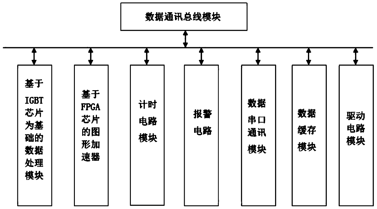 Vehicle emergency brake protection system and method