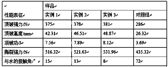 A kind of preparation method of anti-stab composite material