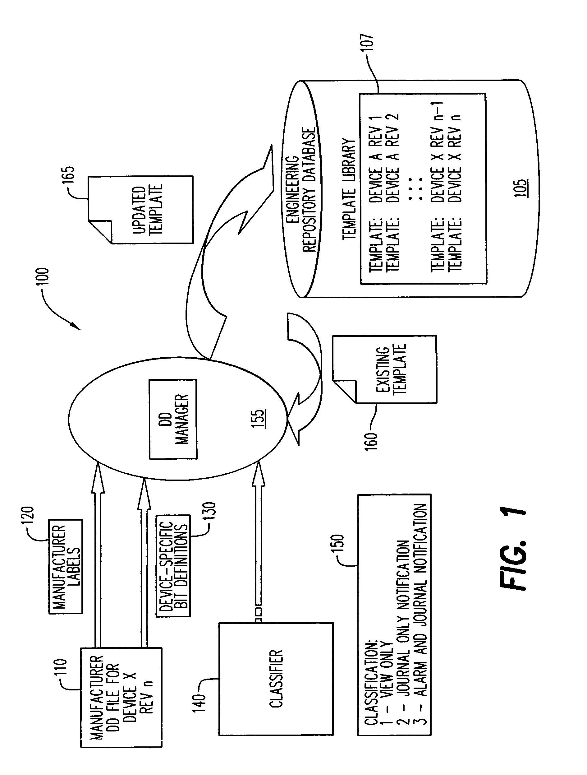 System and method for communicating device descriptions between a control system and a plurality of controlled devices