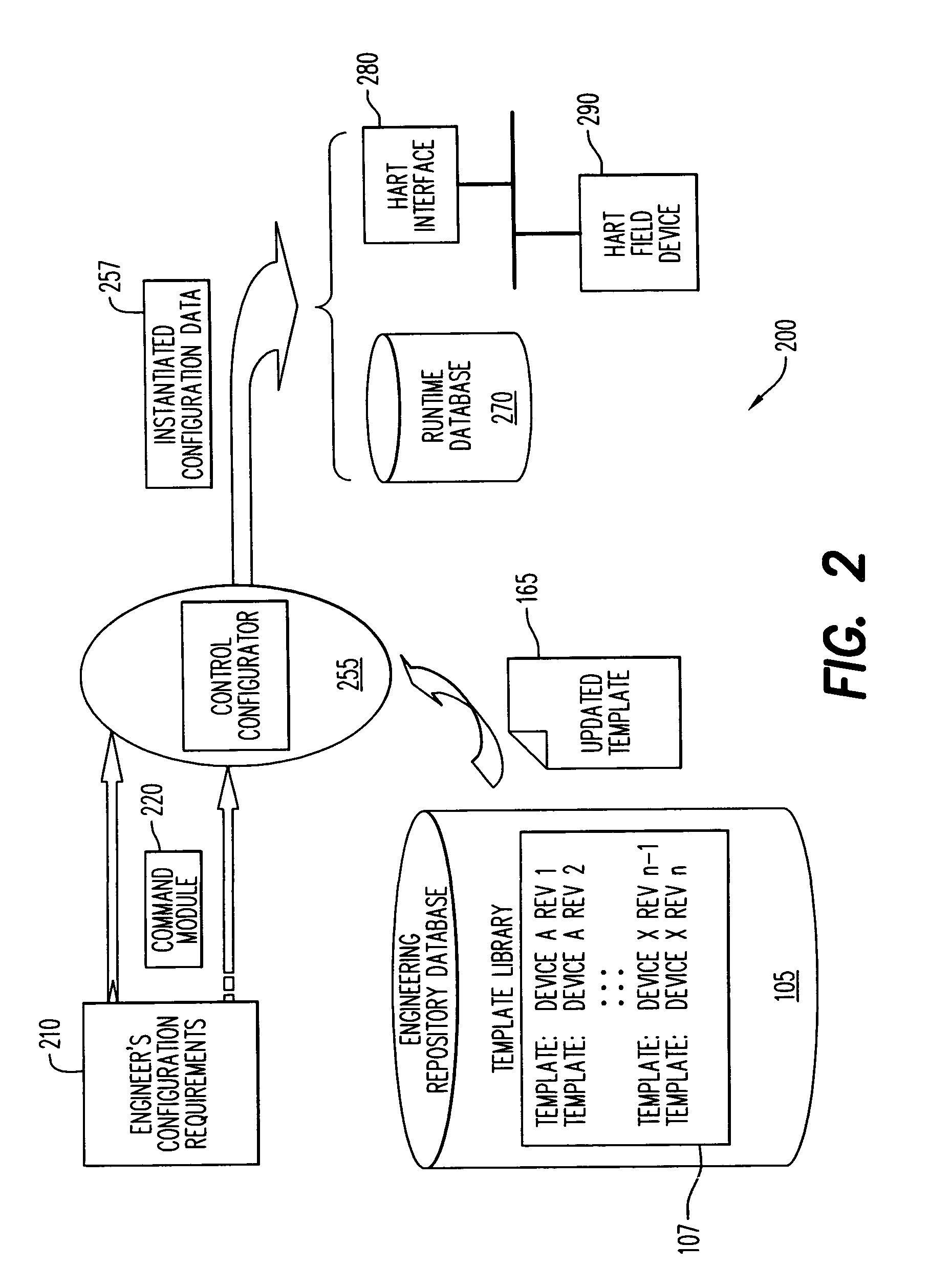 System and method for communicating device descriptions between a control system and a plurality of controlled devices