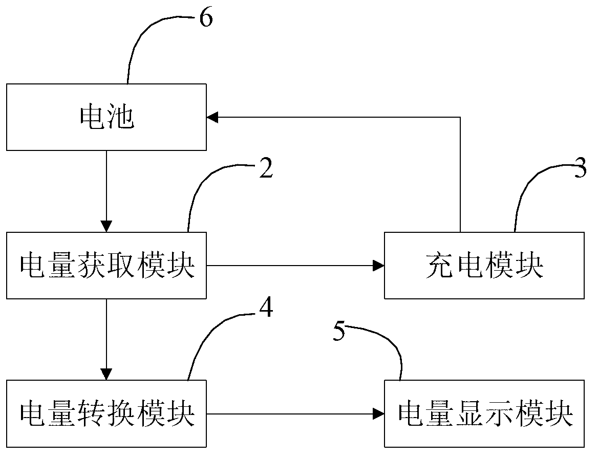 Electronic equipment as well as device and method for displaying electric quantity of battery