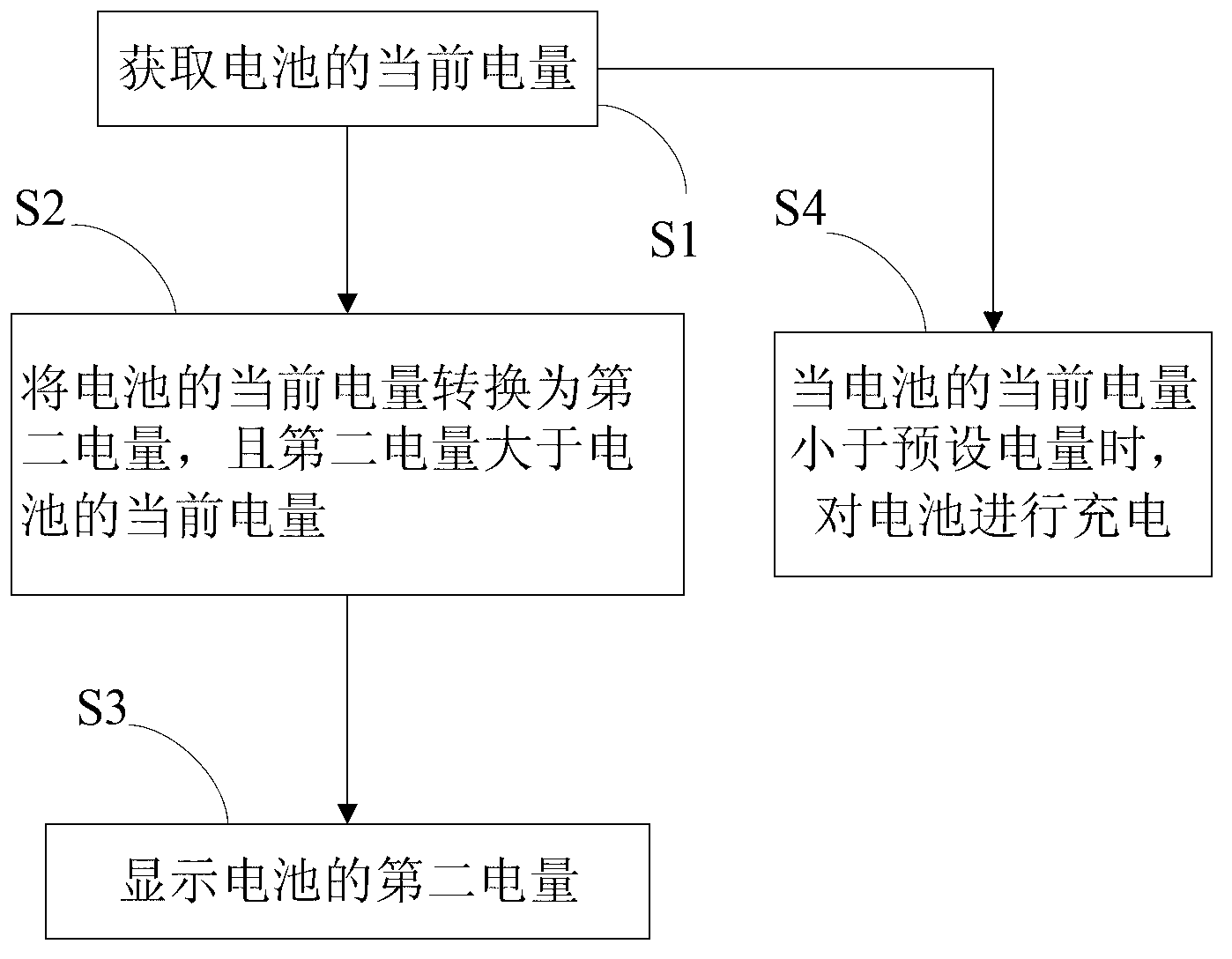 Electronic equipment as well as device and method for displaying electric quantity of battery