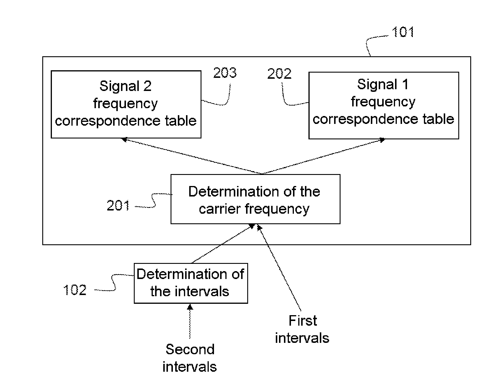 System for Modifying the Carrier Frequency
