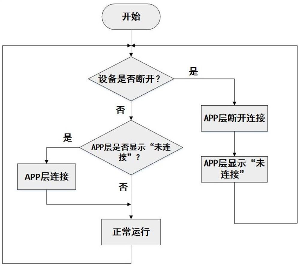 A real-time multi-view audio and video transmission method