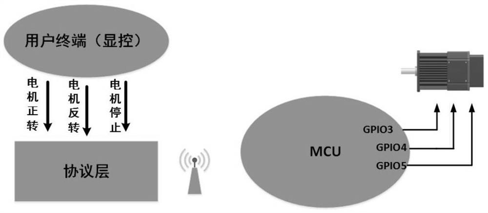 A real-time multi-view audio and video transmission method