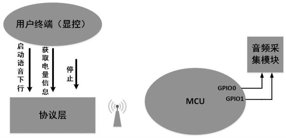 A real-time multi-view audio and video transmission method