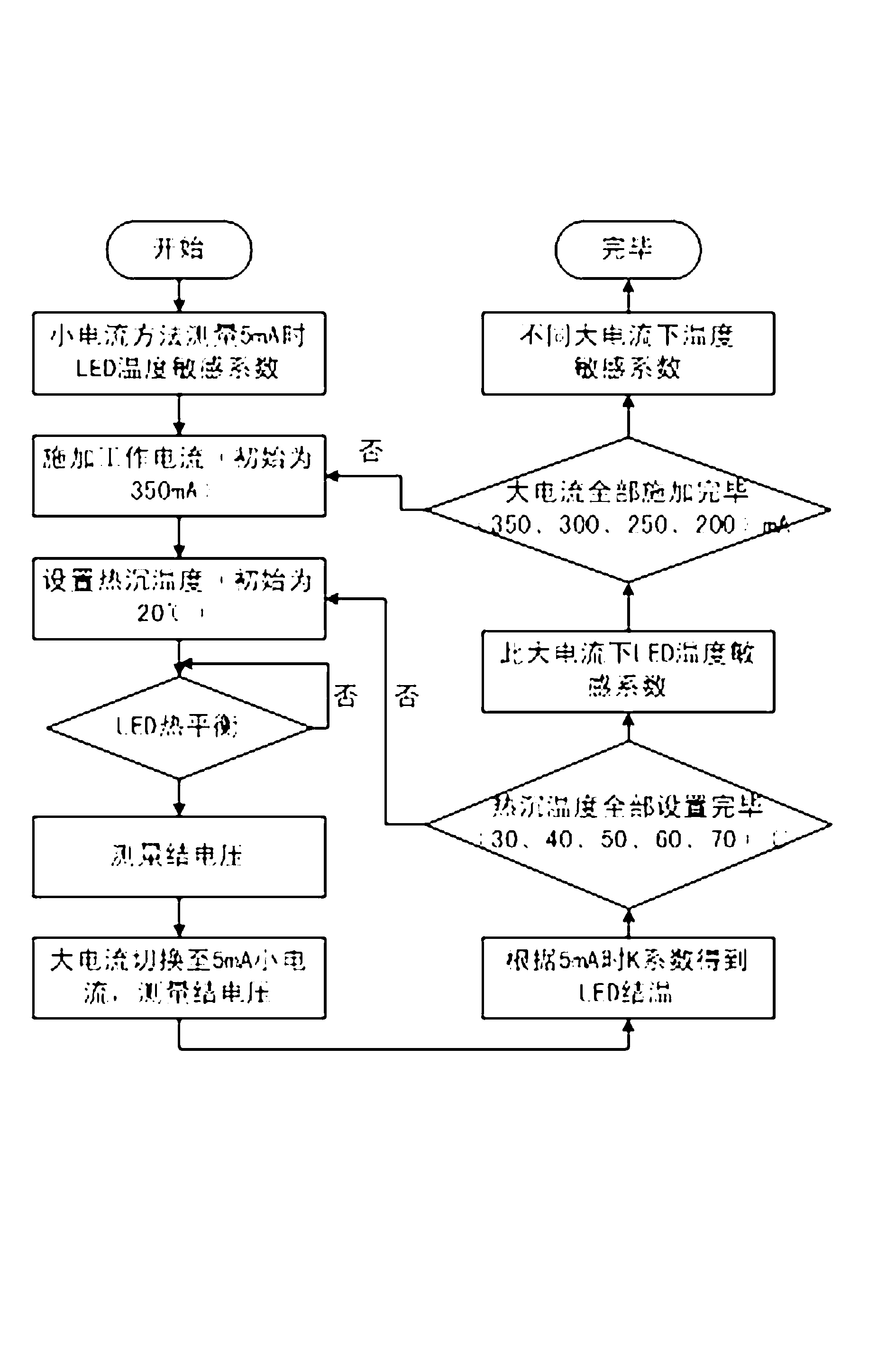 Non-contact high-power light-emitting diode (LED) junction temperature test method